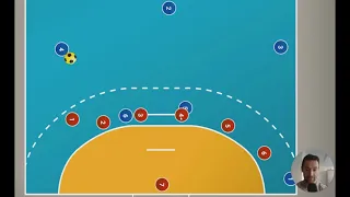 Handball Spielzug - Rückraumshooter sehr effektiv gegen 6:0-Deckung in Position bringen