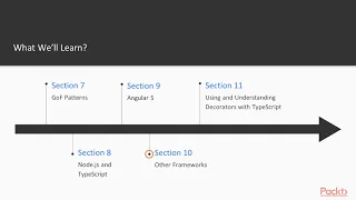 Mastering TypeScript Programming Techniques The Course Overview packtpub com
