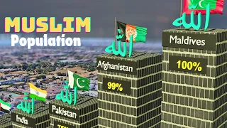 muslim population by country 2024