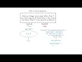 Contains Duplicate LeetCode 217 JavaScript