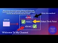 Dynamic Method Dispatch Run Time Polymorphism in Java
