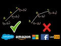 Check If It Is a Straight Line Leetcode Find if all coordinate points form a straight line