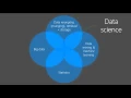 Microsoft Ignite 2015 Data Science with Microsoft Azure Machine Learning Microsoft SQL Server and R