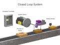 Explaining Open and Closed loop Systems in Robotics - Control System Engineering