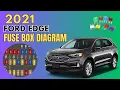 FORD Edge Fuses Fuse Box Diagram and Location 2017 - 2021 User Guide