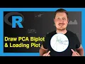 Draw PCA Biplot Loading Plot in R Example Apply Visualize Principal Component Analysis