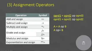 Python Programming - Operators and Expressions