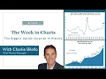 The Biggest Upside Surprise in History The Week in Charts 26 Charlie Bilello