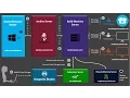 Cloudhub continuous integration with Jenkins