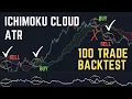 FAMOUS Ichimoku Cloud Trading STRATEGY PERFORMANCE over 100 Trades - MUST WATCH