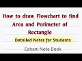 How to draw Flowchart to find Area and Perimeter of Rectangle flowchart