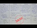 Difference between Atom Element Molecule and Compound