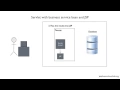 Struts 2 Tutorial 01 - Introduction To C