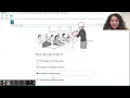 ESL TELPAS QUESTION TUTORIAL