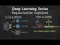 Regularization Explained L1 L2 Dropout Why AdamW Beats Adam