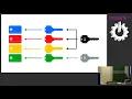 Base64 is not encryption A better story for Kubernetes Secrets