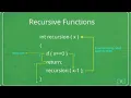 Recursion in Java