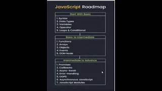 Javascript Full Course