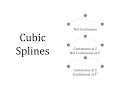 Cubic Splines