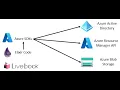 Elixir and LiveBook to talk to the Azure Resource Manager API and blobs