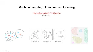 Density-based clustering DBSCAN