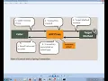 SPRING FRAMEWORK TRANSACTIONAL ANNOTATION DEMO