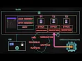 Java tutorial Hindi Chapter 34 - Multithreading Part 1 The Concept