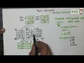 8 puzzle problem Without Heurestic AIML All Universities
