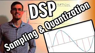Sampling Sampling Rate Quantization How To Represent Digital Sound DSP