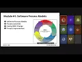Module 2 1 Software Process Activities Fundamentals of Software Engineering 2026