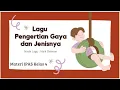 Download Lagu Lagu Pengertian Gaya dan Jenisnya