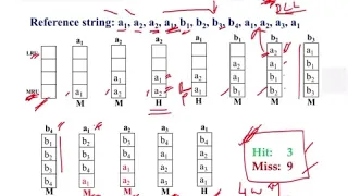 Replacement policies in cache memory part 2 Computer Organization Architecture