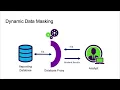 Data Masking and Disaster Recovery