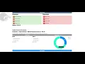 JavaScript Finance Analysis App Budget Tracker with ApexCharts Visualization