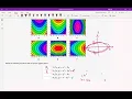 ww3q12 contour plots