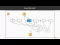 Advanced Functional Data Structures and Algorithms FIFO Queues packtpub com