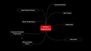 1 Introduction Reactive Programming in Java Using RxJava 3 x ReactiveX Part 2