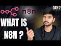 What is n8n Best No-Code Automation Tool for Beginners