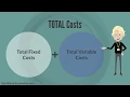Total Costs and the Marginal Cost of Production Defined Explained in One Minute