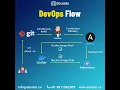DevOps process flow