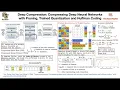Deep Compression Q A Lecture 12 Part 3 Applied Deep Learning Supplementary