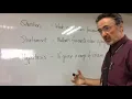 Turn a question into a hypothesis
