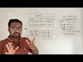 How to easily swap columns and rows in an HTML table HSC ICT Class 4th Chapter