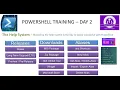 MICROSOFT POWERSHELL IN TAMIL - DAY 2