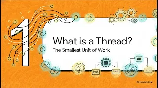 1 Demystifying Multithreading Threads Processes Java Multithreading Java In Action