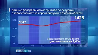 В Омске вновь всплеск заболеваемости короновирусом