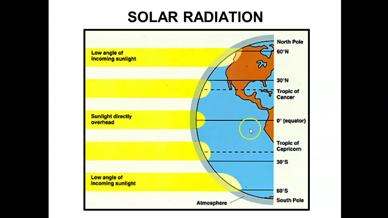 BIOL-1407 Unit 5 Ecological Topics I
