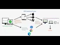Learn End to End BDD With Cucumber - Part 2
