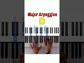 Lagu Piano Beginner Tips- Major Arpeggios
