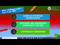 Component-Based-Development CBD